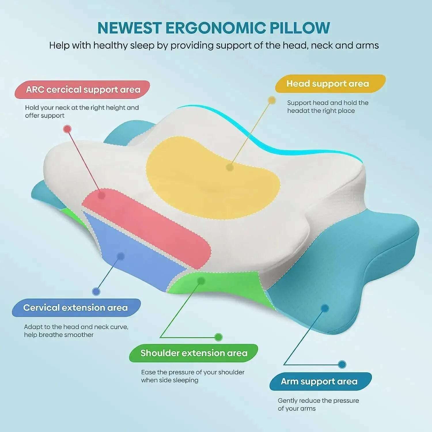 1pc Cervical Pillow Odorless Orthopedic Pillow for Neck and Shoulder Pain Memory Foam Neck Pillow Ergonomic Sleeping Home - KIMLUD